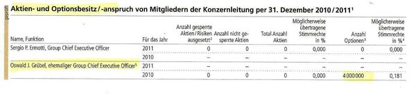 Ansichten des Bankiers Grübel