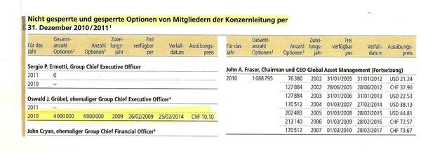 Ansichten des Bankiers Grübel – Bild 2 von 3