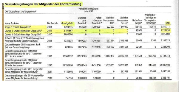 Ansichten des Bankiers Grübel – Bild 3 von 3